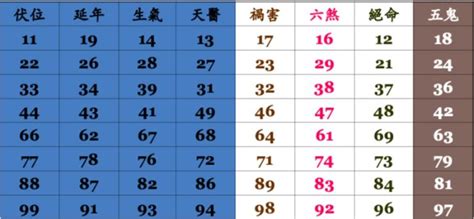 手機門號吉凶查詢|電話號碼吉凶